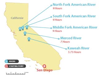 Whitewater River Rafting Trips Near San Diego, California