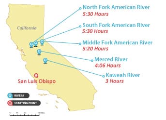 Whitewater River Rafting Trips Near San Luis Obispo, California